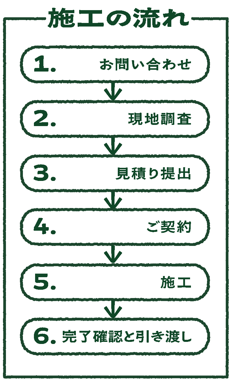 施工の流れ